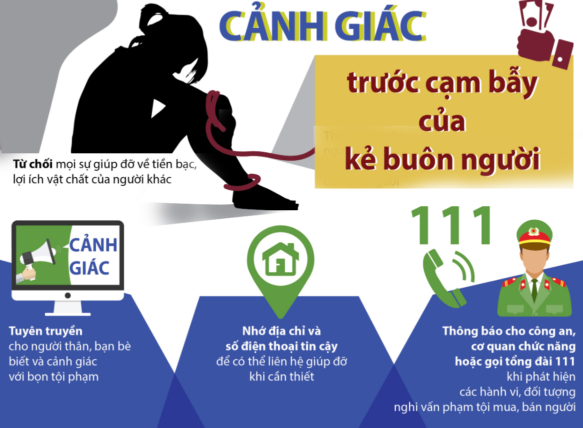 Hưởng ứng ngày toàn dân phòng chống mua, bán người 30/7