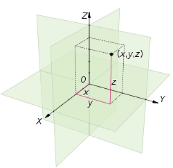 250px Coord system CA 0 svg