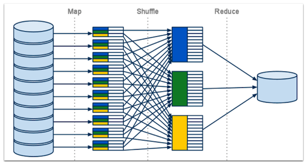 Phân tích mã độc bằng mô hình Mapreduce dựa trên cơ ch?Sandbox