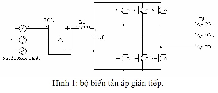 Đánh giá các phương pháp điều chế sinPWM, SVM cho biến tần gián tiếp ba pha hai bậc và biến tần trực tiếp