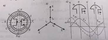 Điều khiển tốc đ?dựa trên MRAS cho Động cơ đồng b?(PMSM) s?dụng k?thuật ch?đ?trượt